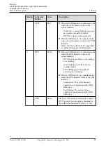 Предварительный просмотр 99 страницы Huawei AR515CGW-L Hardware Description