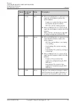 Предварительный просмотр 109 страницы Huawei AR515CGW-L Hardware Description