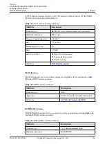 Предварительный просмотр 135 страницы Huawei AR515CGW-L Hardware Description