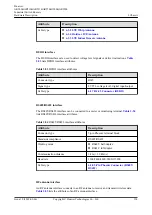 Предварительный просмотр 145 страницы Huawei AR515CGW-L Hardware Description