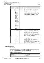 Предварительный просмотр 152 страницы Huawei AR515CGW-L Hardware Description