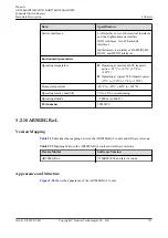 Предварительный просмотр 168 страницы Huawei AR515CGW-L Hardware Description