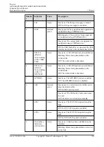 Предварительный просмотр 201 страницы Huawei AR515CGW-L Hardware Description