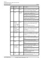 Предварительный просмотр 221 страницы Huawei AR515CGW-L Hardware Description