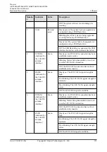 Предварительный просмотр 246 страницы Huawei AR515CGW-L Hardware Description