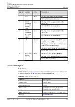 Предварительный просмотр 247 страницы Huawei AR515CGW-L Hardware Description