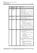 Предварительный просмотр 309 страницы Huawei AR515CGW-L Hardware Description