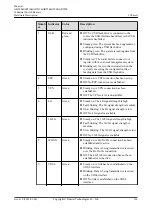 Предварительный просмотр 327 страницы Huawei AR515CGW-L Hardware Description