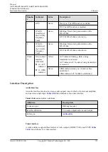 Предварительный просмотр 384 страницы Huawei AR515CGW-L Hardware Description