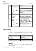 Предварительный просмотр 394 страницы Huawei AR515CGW-L Hardware Description