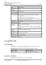 Предварительный просмотр 400 страницы Huawei AR515CGW-L Hardware Description