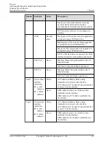 Предварительный просмотр 422 страницы Huawei AR515CGW-L Hardware Description