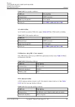 Предварительный просмотр 443 страницы Huawei AR515CGW-L Hardware Description