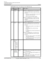 Предварительный просмотр 494 страницы Huawei AR515CGW-L Hardware Description