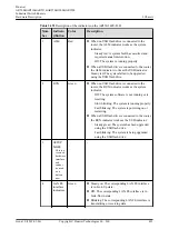 Предварительный просмотр 502 страницы Huawei AR515CGW-L Hardware Description