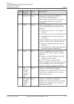 Предварительный просмотр 524 страницы Huawei AR515CGW-L Hardware Description