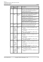 Предварительный просмотр 532 страницы Huawei AR515CGW-L Hardware Description