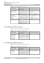 Предварительный просмотр 591 страницы Huawei AR515CGW-L Hardware Description