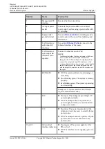 Предварительный просмотр 611 страницы Huawei AR515CGW-L Hardware Description