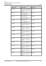 Предварительный просмотр 725 страницы Huawei AR515CGW-L Hardware Description