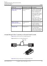 Предварительный просмотр 738 страницы Huawei AR515CGW-L Hardware Description