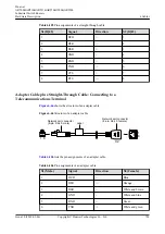 Предварительный просмотр 739 страницы Huawei AR515CGW-L Hardware Description