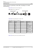 Предварительный просмотр 741 страницы Huawei AR515CGW-L Hardware Description