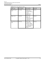 Предварительный просмотр 745 страницы Huawei AR515CGW-L Hardware Description