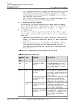 Предварительный просмотр 750 страницы Huawei AR515CGW-L Hardware Description