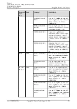 Предварительный просмотр 751 страницы Huawei AR515CGW-L Hardware Description