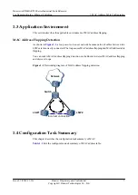 Preview for 21 page of Huawei AR530 Series Configuration Manual