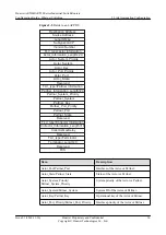 Preview for 50 page of Huawei AR530 Series Configuration Manual