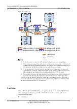 Preview for 88 page of Huawei AR530 Series Configuration Manual