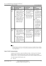 Preview for 91 page of Huawei AR530 Series Configuration Manual