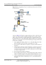 Preview for 101 page of Huawei AR530 Series Configuration Manual