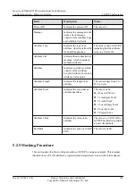 Preview for 162 page of Huawei AR530 Series Configuration Manual