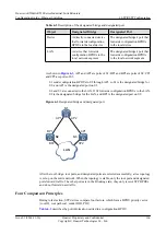 Preview for 180 page of Huawei AR530 Series Configuration Manual