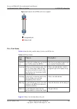 Preview for 182 page of Huawei AR530 Series Configuration Manual