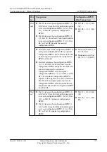 Preview for 191 page of Huawei AR530 Series Configuration Manual