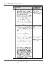 Preview for 192 page of Huawei AR530 Series Configuration Manual