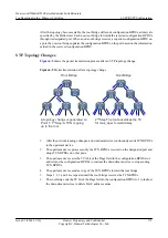 Preview for 193 page of Huawei AR530 Series Configuration Manual