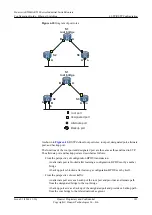 Preview for 195 page of Huawei AR530 Series Configuration Manual