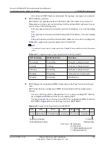 Preview for 196 page of Huawei AR530 Series Configuration Manual