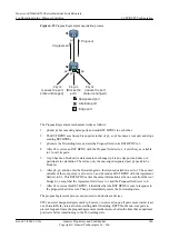 Preview for 200 page of Huawei AR530 Series Configuration Manual