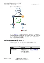 Preview for 202 page of Huawei AR530 Series Configuration Manual