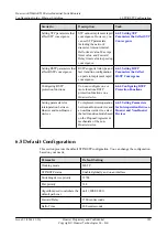 Preview for 203 page of Huawei AR530 Series Configuration Manual