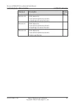 Preview for 235 page of Huawei AR530 Series Configuration Manual