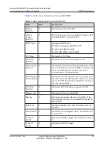 Preview for 249 page of Huawei AR530 Series Configuration Manual