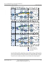 Preview for 291 page of Huawei AR530 Series Configuration Manual