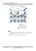 Preview for 303 page of Huawei AR530 Series Configuration Manual